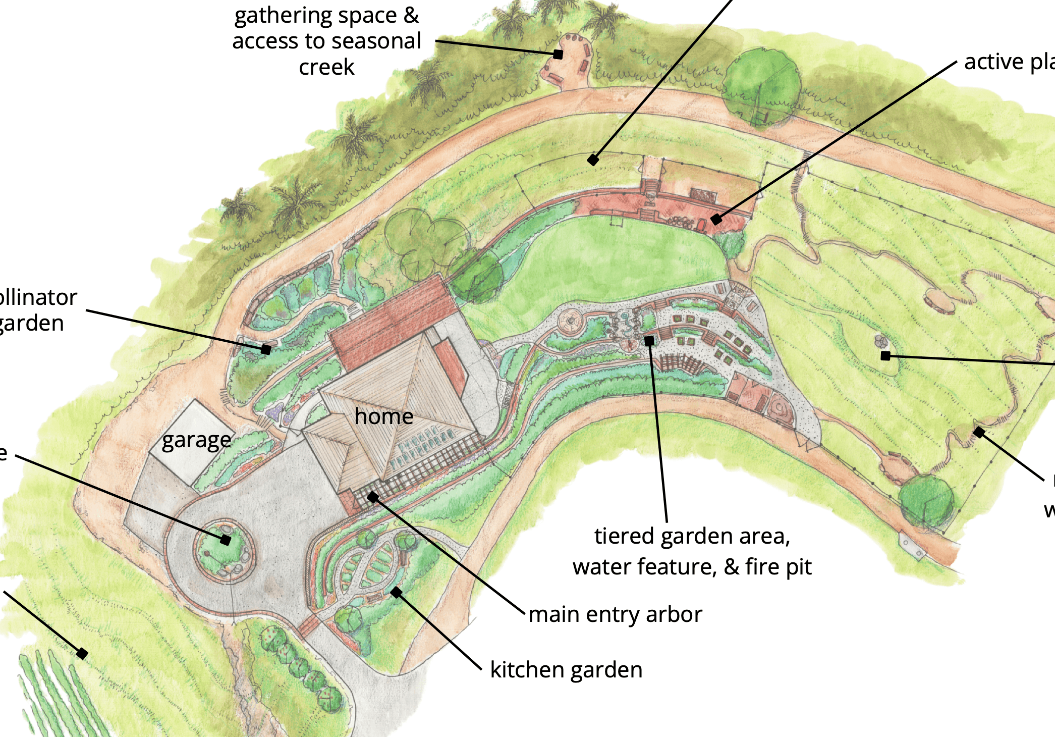Children exploring a natural outdoor play environment